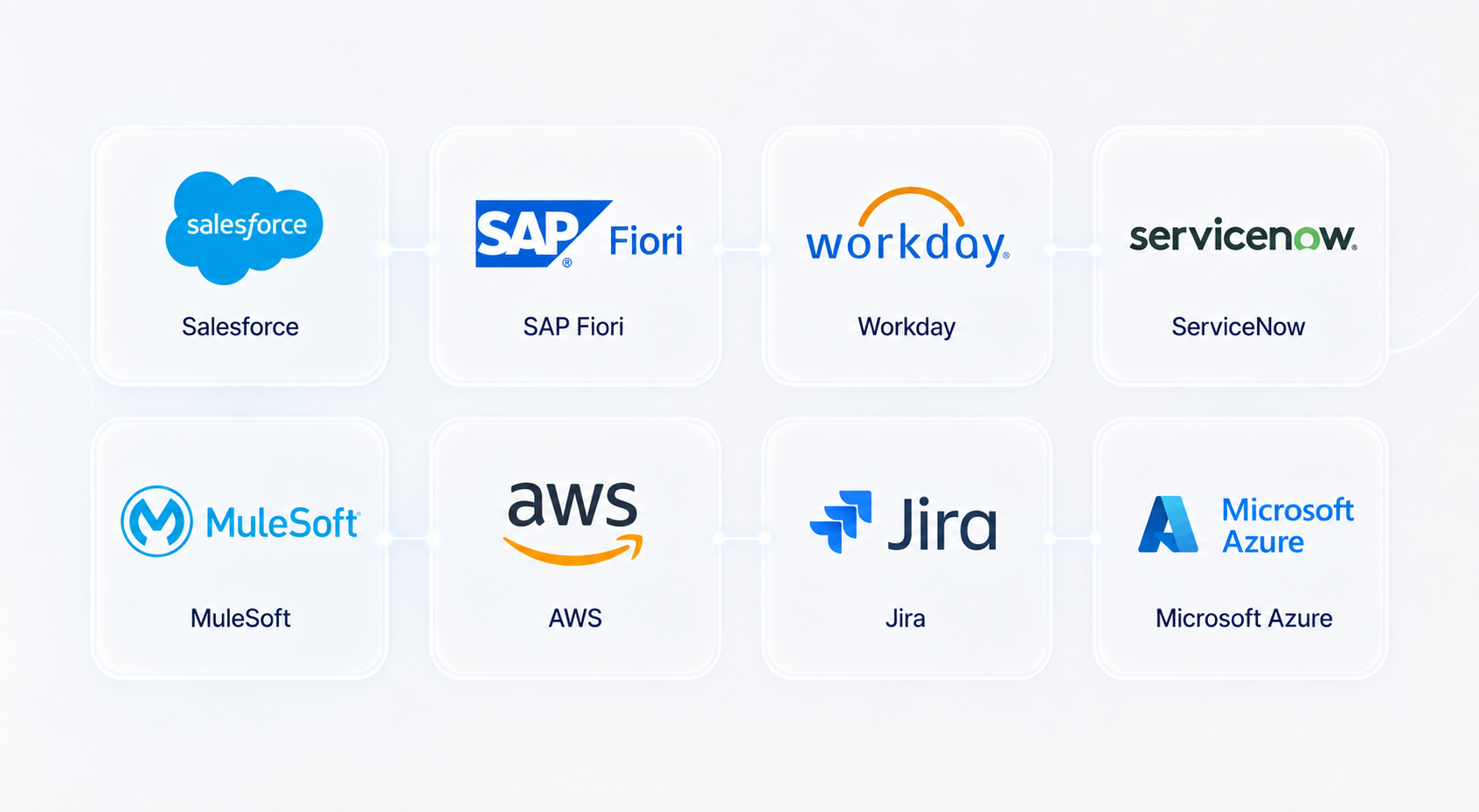 Enterprise technologies: Salesforce, SAP Fiori, Workday, ServiceNow, MuleSoft, AWS, Jira, Microsoft Azure